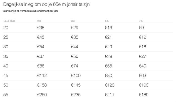 Beeld via Business Insider