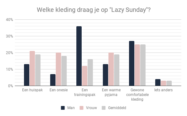 chart3