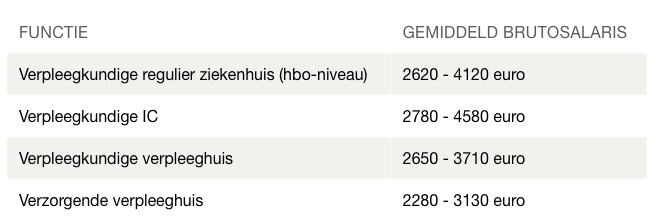verpleegkundige