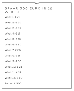 €500 sparen